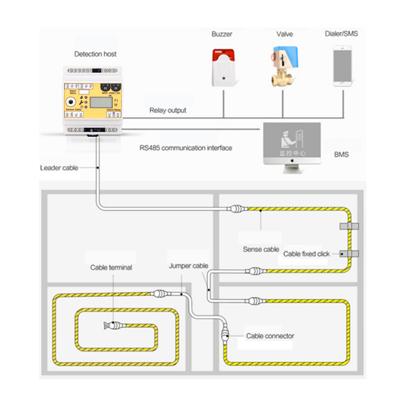 SPD-1088 Leak Detection Sensor