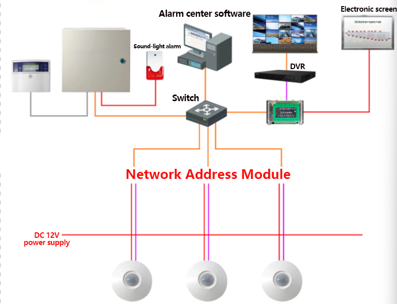 Infrared Intrusion Prevention in Computer Rooms